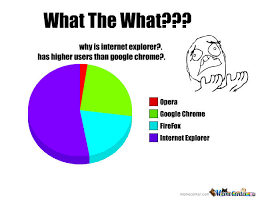 So while there might not be many tears shed for ie, the internet is still capable of sharing a laugh at its expense. Internet Explorer By Adventuretime123 Meme Center