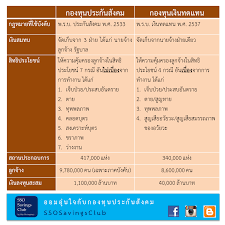 Check spelling or type a new query. Win Phromphaet Cfa Sso Savings Club