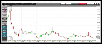 Natural Gas Seasonal Trading Opportunities