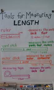 Scientific Tool Measurement Chart Measurement Anchor Chart