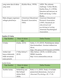 The american psychological association (apa) regulates how academic papers are formatted in many disciplines. Penulisan Daftar Pustaka Dalam Format Apa Style Harvard A Bintang Pustaka I Penerbit Buku Pendidikan I Anggota Ikapi