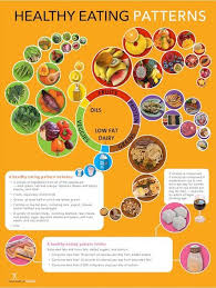 Healthy Living Quora Healthy Eating Posters Nutrition Poster Nutrition Education