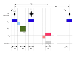 N = 1, 2, 3) spin systems. Pulse Sequence Wikipedia