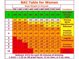 how many drinks will get you a dui chart kent oh patch