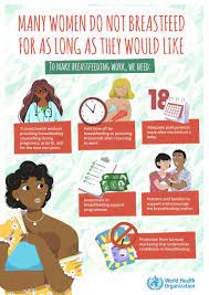 World Health Organization (Who) - Many Women Do Not 🤱 For As Long As They  Would Like. This Is How We Can All Support Breastfeeding Mothers Anytime,  Everywhere ⬇️ | Facebook
