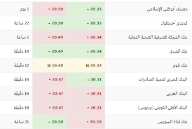 1 يورو = 4.59 ريال سعودي. Ø§Ø³Ø¹Ø§Ø± Ø§Ù„ÙŠÙˆØ±Ùˆ Ù…Ù‚Ø§Ø¨Ù„ Ø§Ù„Ø±ÙŠØ§Ù„ Ø§Ù„Ù‚Ø·Ø±ÙŠ