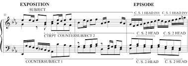 Prelude & fugue in e minor, bwv 555 mp3. Fugue Analysis