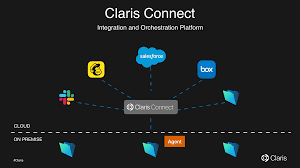 By jay jerk july 11, 2004. Claris Connect Help