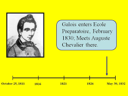Galois had toen al een wiskundige theorie ontwikkeld, die nu zeer algemeen wordt toegepast en die de geschiedenis is ingegaan als de. Bob Gardner S The Bicentennial Of Evariste Galois Galois 2 Webpage