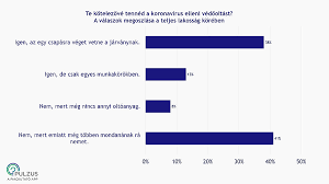 Mikor és hogyan kell beadatni az influenza elleni oltást, a hpv oltást, a kullancs védőoltásokat? Vallottak A Magyarok Legyen Kotelezo A Koronavirus Elleni Oltas Napi Hu