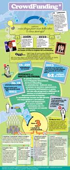 Pin On Infographics