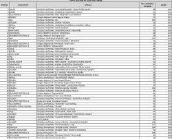 Listele cu rezultatele absolventilor de selectati judetul pentru care doriti sa vizualizati listele/rapoartele disponibile: Rezultate Evaluare NaÅ£ionalÄ 2015 Lista Celor Mai Bune Scoli Din Romania Libertatea