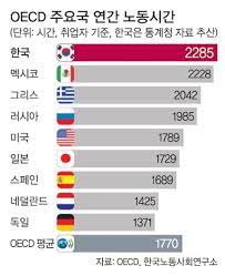 대한민국 미국 도쿄올림픽 야구 경기일정 한국 미국 올림픽 야구 일정 kbo 경기 상대 : Oecd ë…¸ë™ì‹œê°„ 1ìœ„ ìž¬íƒˆí™˜