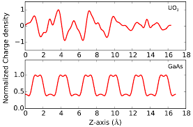 Don't forget to share these relaxation tips! Applied Sciences Free Full Text The Conundrum Of Relaxation Volumes In First Principles Calculations Of Charged Defects In Uo2