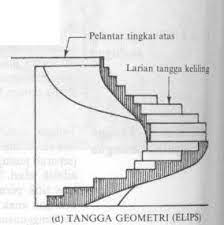 Melangkah yang terbaik dengan kemalangan bulat. Info Tips Kontraktor Rumah Binaan Facebook