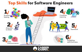Top locations for entry level computer engineering jobs entry level computer engineering jobs near you san diego,ca atlanta,ga meridian,id posted: How To Become A Software Engineer In 2021 Career