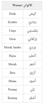 Di sini anda dapat menemukan lebih dari 50 kata dan frasa penting yang telah diterjemahkan dari bahasa arab ke dalam bahasa indonesia. Kits Warna Ø§Ù„Ø§Ù„ÙˆØ§Ù† Arabic Lessons Learning Arabic Islamic Messages