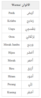 Tapi bila anda menghadapi masalah di atas saya akan memberikan langkah rahasia agar anda bisa belajar bahasa arab dengan cepat dan membuahkan hasil yang nyata hanya dalam waktu 1 bulan. Kits Warna Ø§Ù„Ø§Ù„ÙˆØ§Ù† Arabic Lessons Learning Arabic Islamic Messages