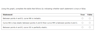The time required to complete a given. Answered Statement True False Between Points A Bartleby