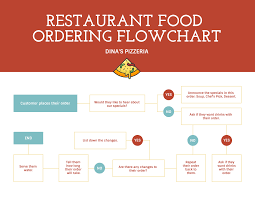 Red Customer Ordering Process Flowchart Template
