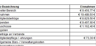 Der unternehmer muss diese anlage ausfüllen und mit der steuererklärung zusammen online einreichen. Neue Vorlage Fur Einnahmen Uberschussrechnung