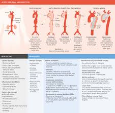 thoracic aortic aneurysm and dissection sciencedirect