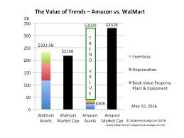 Why Understanding One Retail Trend Is Worth 50 More Than All Of Wal Mart Retail Trends Walmart Understanding