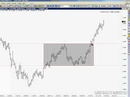 The Law Of Charts And The Traders Trick Entry Trading Mentor