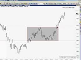 the law of charts and the traders trick entry trading mentor