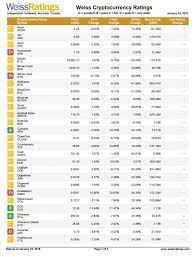 The bitcoin rollercoaster returns is how they played it on bloomberg tv monday morning. Weissratings Hashtag On Twitter