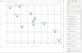 dynamic axis with scatter chart power bi exchange