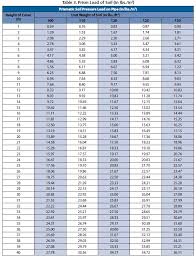 Engineering Of Water Systems Water Well Journal