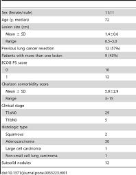 Learn more about the types of lung cancer. Percutaneous Cryoablation For The Treatment Of Medically Inoperable Stage I Non Small Cell Lung Cancer