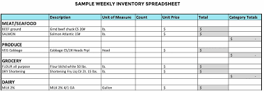 In cell d4 type in stock. Restaurant Inventory Spreadsheet To Get Started With Inventory Management Restaurant365
