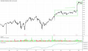 Cinf Stock Price And Chart Nasdaq Cinf Tradingview