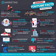 Check spelling or type a new query. Buy Youtube Views For Your Videos Get More Views On Youtube Quickly