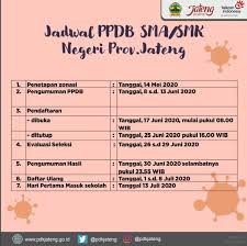 Mohon maaf, situs demo siap ppdb online 2021 untuk wilayah prov. Alur Ppdb Sma Smk Negeri Di Jawa Tengah Smk Negeri 1 Puring