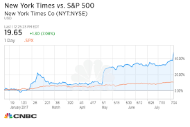 New York Times Stock Up 70 Percent Since Election Just Hit