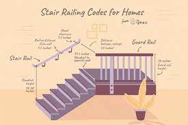 The united states for a stair with a side against the wall: Stair Railing And Guard Building Code Guidelines