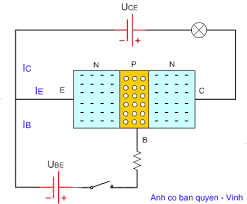 Bjt'nin emiter ve kollektörünün birbiri yerine kullanılması halinde akım kazancı β çok küçük olur. Transistor Npn Gif