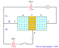 How to use transistors | homemade circuit projects.in order to use the bjt for any application like amplification, the two junctions of the transistor cb and. Transistor Npn Gif