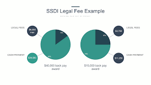 If you have questions about your fee. Evident Website