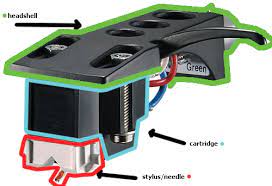 Proper installation of turntable cartridges is essential. Regular Styli Record Store Sydney We Buy Sell Trade New Used Vinyl Records 02 9380 8223