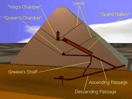 Maybe you would like to learn more about one of these? Great Pyramid Cross Section Musicians4freedom
