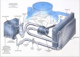 How much car air conditioning should cost. Car Engine Air Conditioning A C Compressor Basics
