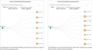 The new zealand qualifications framework (nzqf) is a comprehensive list of all quality assured qualifications in new zealand. Exploring Recommendations For Circular Supply Chain Management Through Interactive Visualisation Sciencedirect