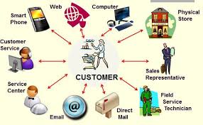 Customer Touch Points Digital Marketing Marketing Advertising Sales