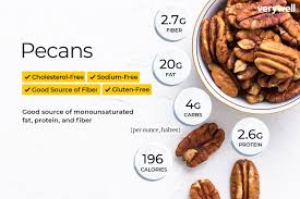2,000 calories a day is used for general nutrition advice. Pecan Nutrition Facts And Health Benefits