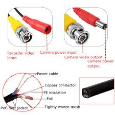 Buy 20m 65ft Video Power Cable Security Camera Extension Wire Surveillance System For Cctv Dvr Bnc Rca Cord Surveillance System At Affordable Prices Free Shipping Real Reviews With Photos Joom