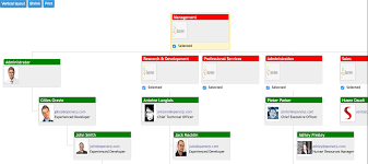 54 Skillful Hierarchical Chart Jquery